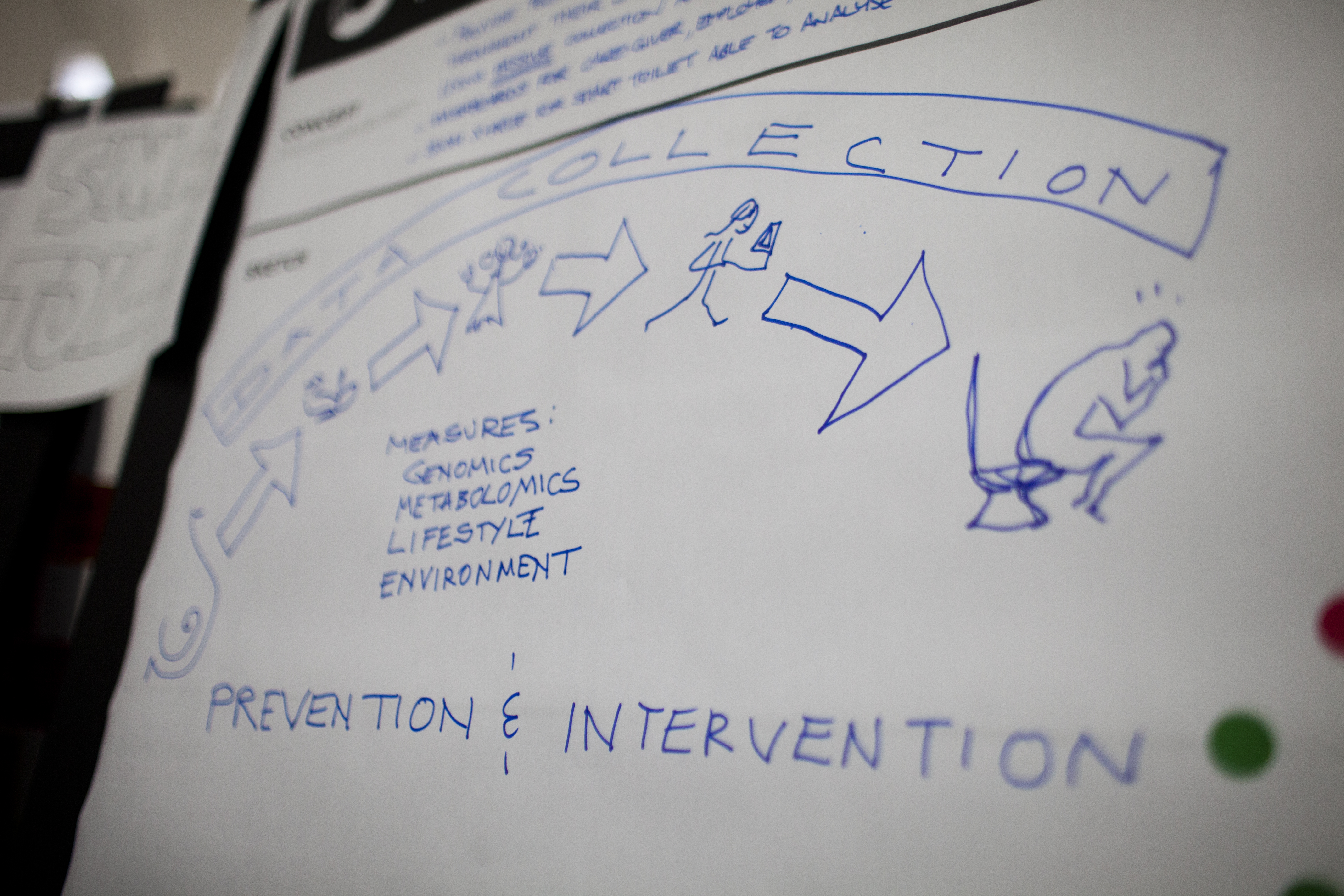 Participants at the OME Precision Medicine Summit were tasked with developing pilot projects to put their vision into action, including this plan for a smart toilet to identify pathogens in stool samples.