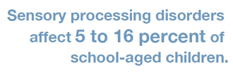 Graphic that says "Sensory processing disorders affect 5 to 16 percent of school-aged children."