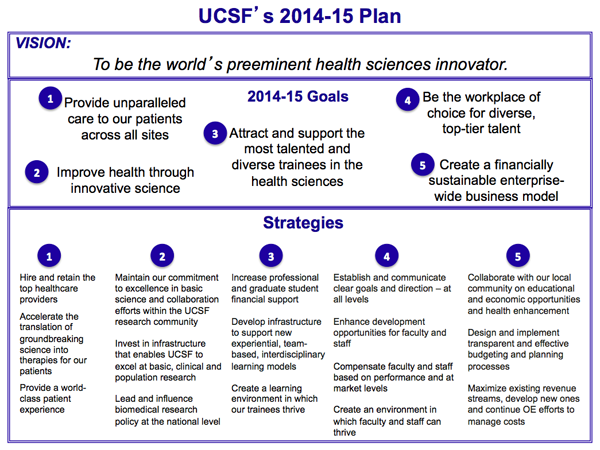 UCSF'S 2014-2015 PLAN CHART