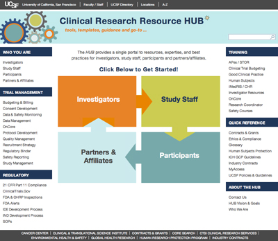 Clinical Research Resource HUB