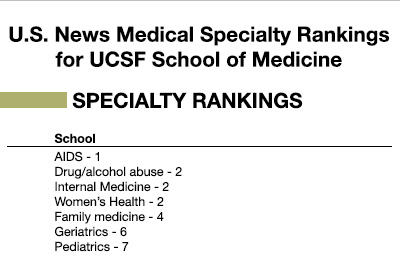 U.S. News Medical Specialty Rankings for UCSF School of Medicine