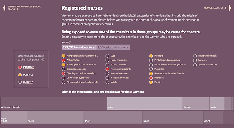 still image showing chemical exposure risk for 243,053 formal registered nurses. The 24 chemicals are divided into probable, possible, and unlikely cause for concern. 