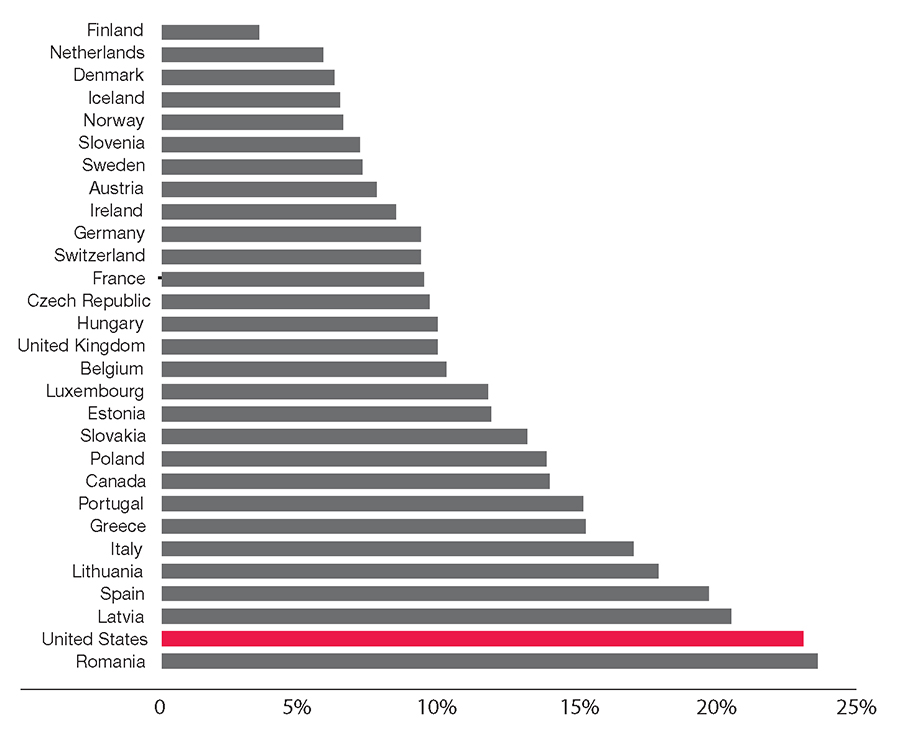 Medi Cal Federal Poverty Level Chart 2016