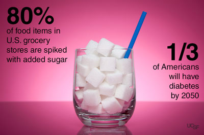 Sugar Percentages of food
