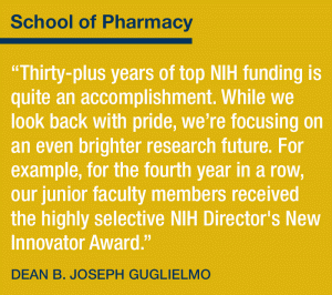School of Pharmacy: Thirty-plus years of top NIH funding is quite an accomplishment. While we look back with pride, we're focusing on an even brighter research future. For example, for the fourth year in a row, our junior faculty members received the highly selective NIH Director's New Innovator Award. Dean B. Joseph Guglielmo.