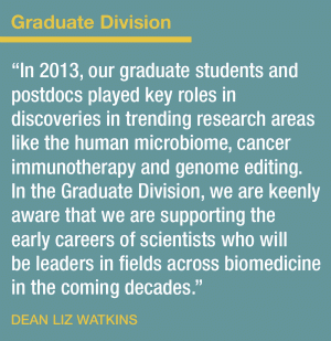 Graduate Division. In 2013, our graduate students and postdocs played key roles in discoveries in trending research areas like the human microbiome cancer immunotherapy and genome editing. In the Graduate Division, we are keenly aware that we are supporting the early careers of scientists who will be leaders in the fields across biomedicine in the coming decades. Dean Liz Watkins.