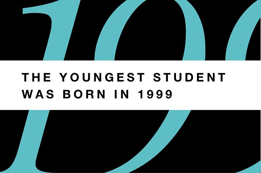 The youngest student was born in 1999
