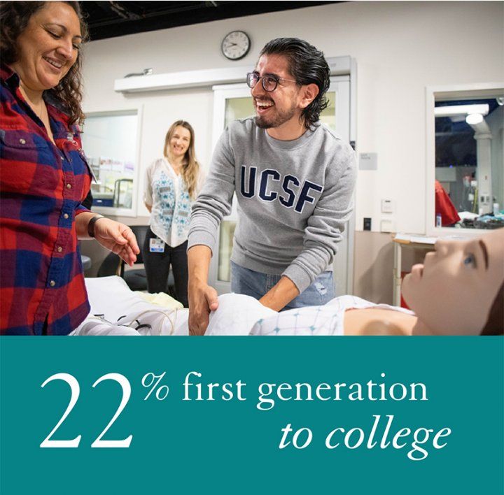 22% first generation to college. A first-gen student holds the stomach of a pregnant dummy in the Kanbar simulation center.