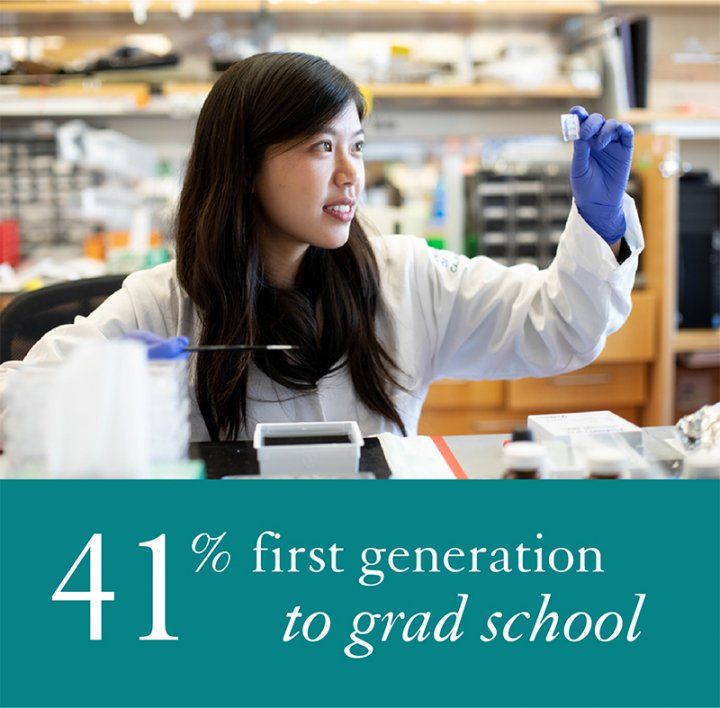 41% first generation to grad school. A first-gen grad student holds up a tissue sample in a research lab.