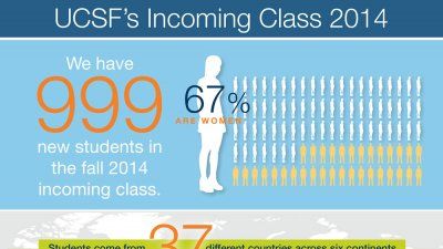 UCSF-Incoming-Class-2014.jpg
