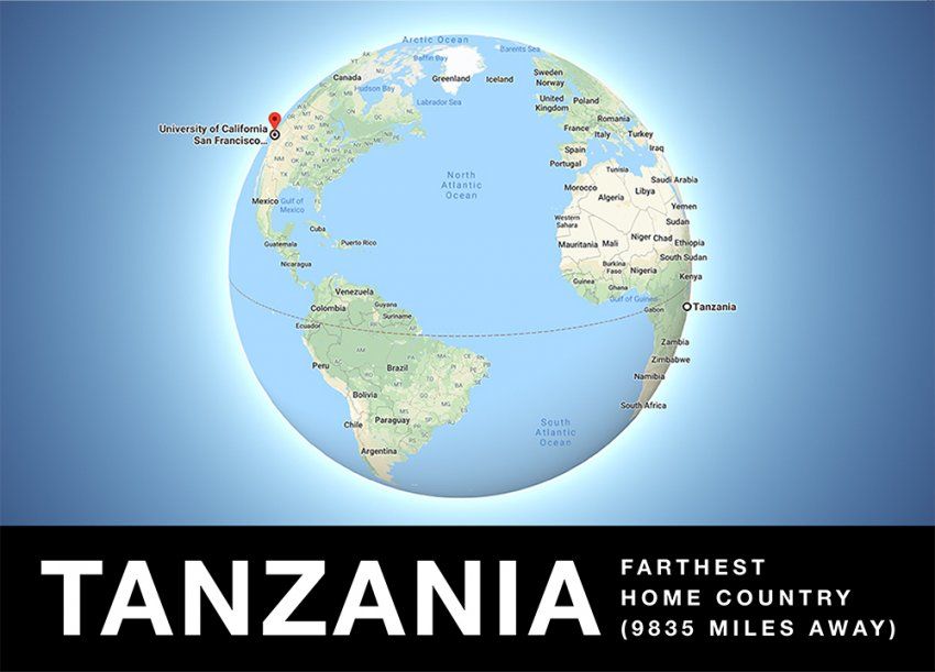 Tanzania, farthest home country at 9835 miles away. A globe shows the distance between UCSF and Tanzania.