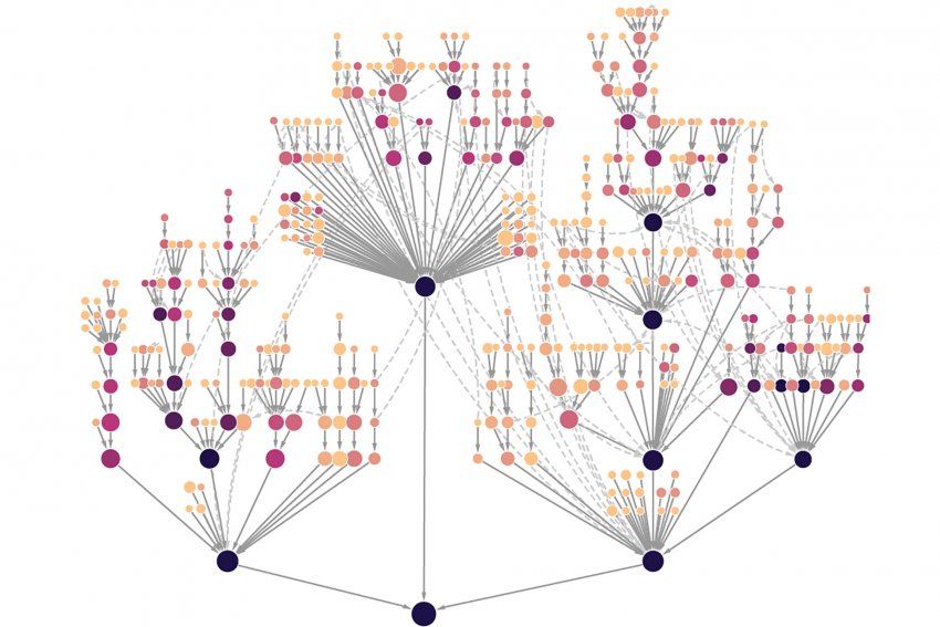 colored dots with connecting lines show cancer protein systems