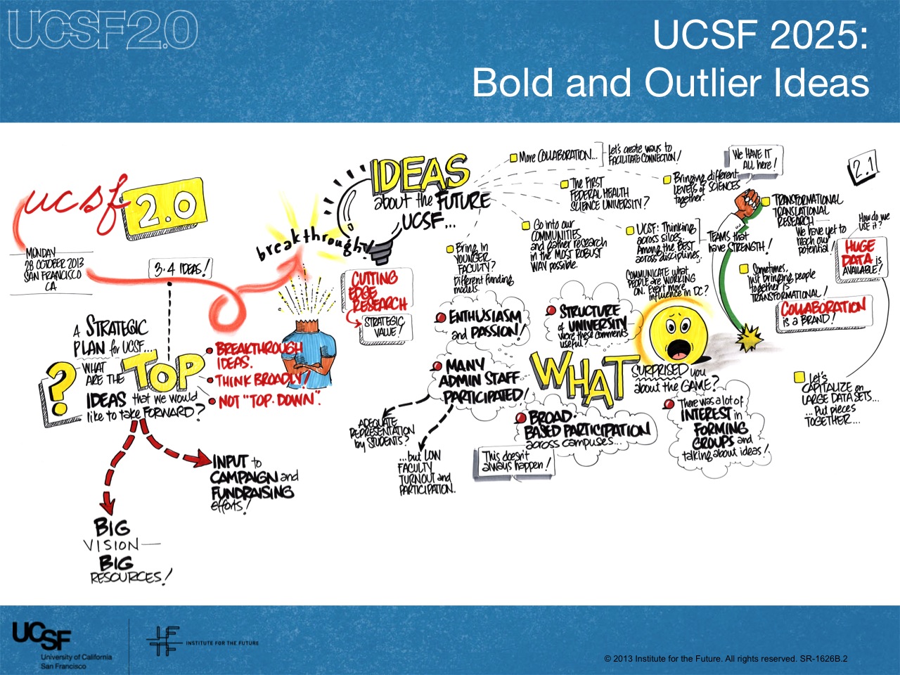 graphical representation of the bold ideas being explored in UCSF 2.0.